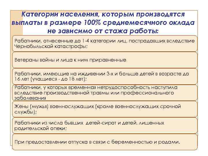Категории населения, которым производятся выплаты в размере 100% среднемесячного оклада не зависимо от стажа