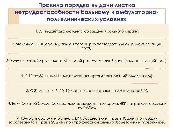 Правила порядка выдачи листка нетрудоспособности больному в амбулаторнополиклинических условиях 1. ЛН выдается с момента