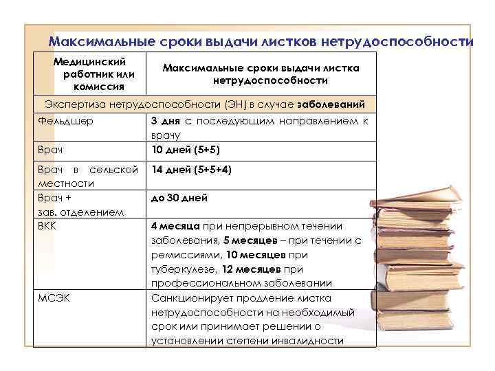 Максимальные сроки выдачи листков нетрудоспособности Медицинский работник или комиссия Максимальные сроки выдачи листка нетрудоспособности