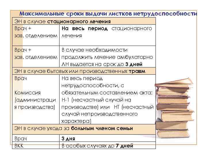 Максимальные сроки выдачи листков нетрудоспособности ЭН в случае стационарного лечения Врач + На весь