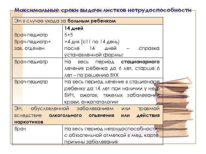 Максимальные сроки выдачи листков нетрудоспособности ЭН в случае ухода за больным ребенком 14 дней