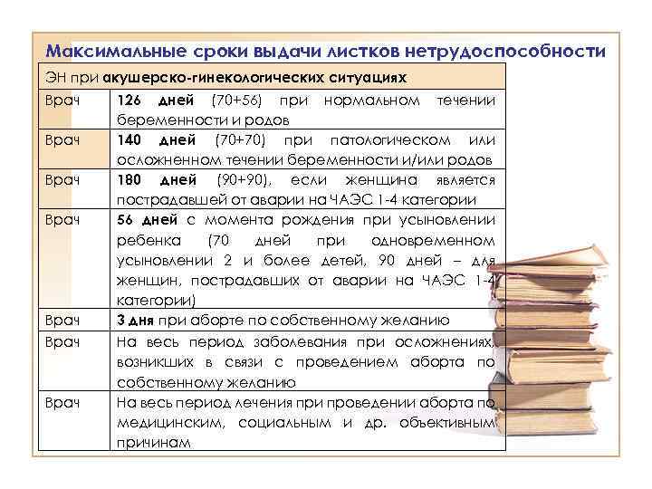 Максимальные сроки выдачи листков нетрудоспособности ЭН при акушерско-гинекологических ситуациях Врач Врач 126 дней (70+56)
