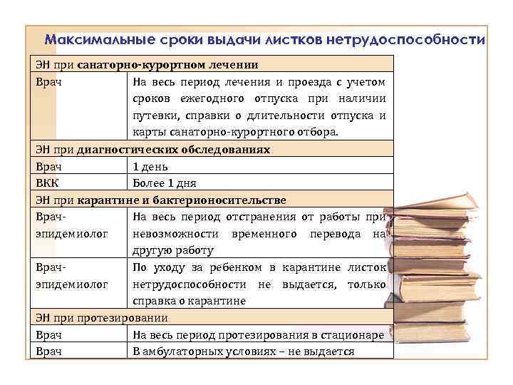 Максимальные сроки выдачи листков нетрудоспособности ЭН при санаторно-курортном лечении Врач На весь период лечения