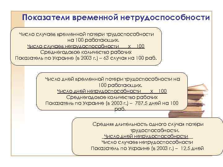 Показатели временной нетрудоспособности Число случаев временной потери трудоспособности на 100 работающих. Число случаев нетрудоспособности