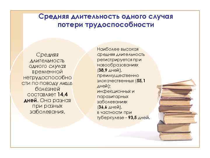 Средняя длительность одного случая потери трудоспособности Средняя длительность одного случая временной нетрудоспособно сти по