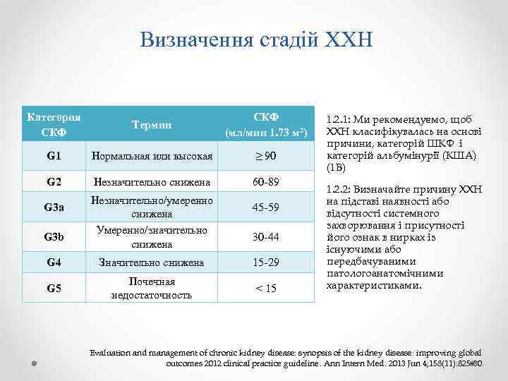 Стадии хбп по скф таблица