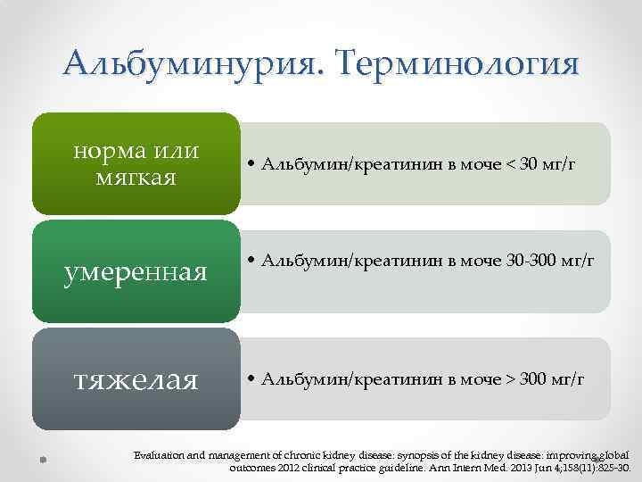 Альбуминурия. Терминология норма или мягкая умеренная тяжелая • Альбумин/креатинин в моче < 30 мг/г