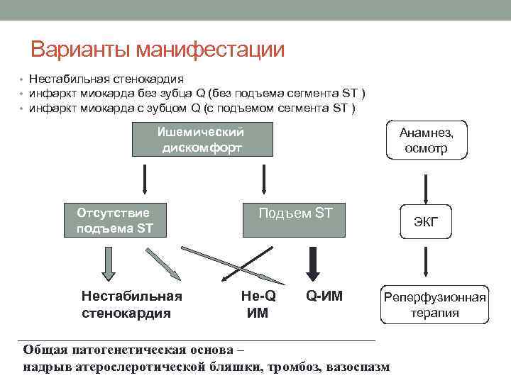 Окс нестабильная стенокардия