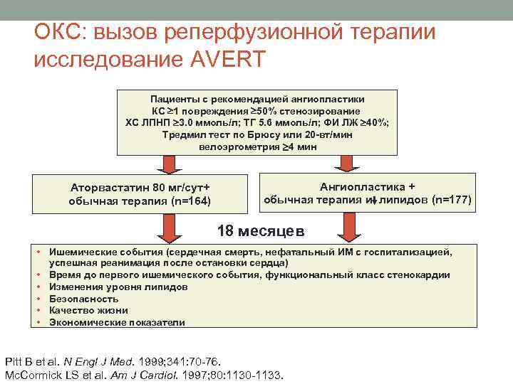 Реперфузионная карта образец