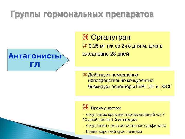 Группы гормональных препаратов z Оргалутран z 0, 25 мг п/к со 2 -го дня