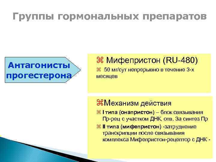 Группы гормональных препаратов Антагонисты прогестерона z Мифепристон (RU-480) z 50 мг/сут непрерывно в течение