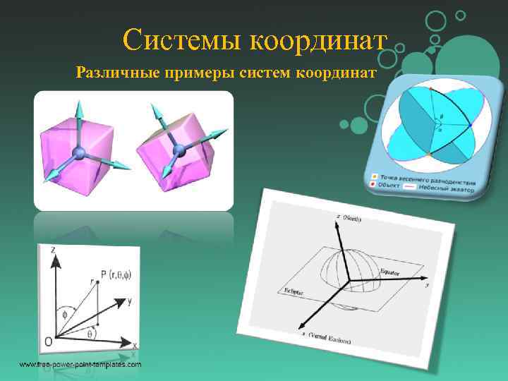 Системы координат Различные примеры систем координат 