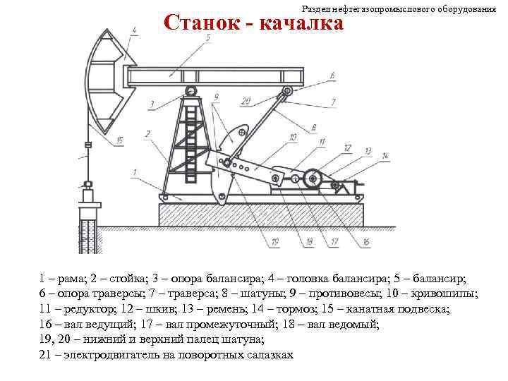 Раздел нефтегазопромыслового оборудования Станок - качалка 1 – рама; 2 – стойка; 3 –