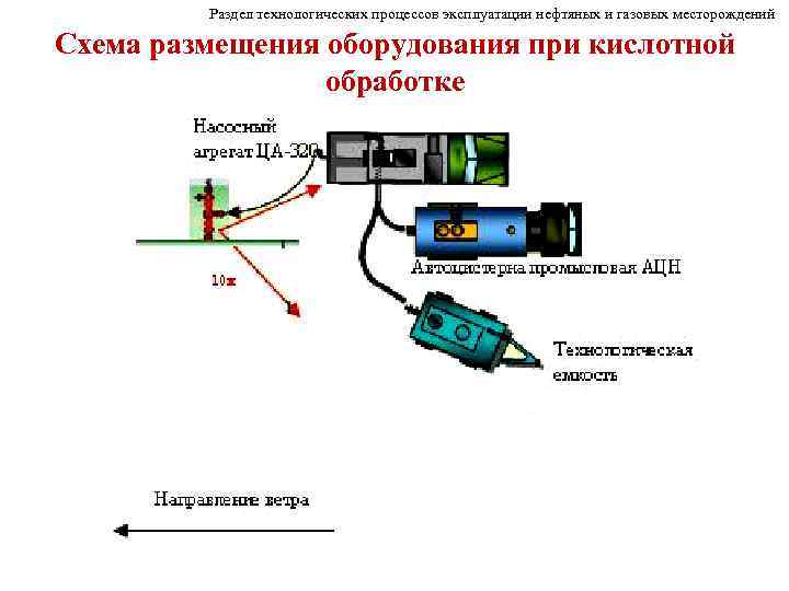 Раздел технологических процессов эксплуатации нефтяных и газовых месторождений Схема размещения оборудования при кислотной обработке