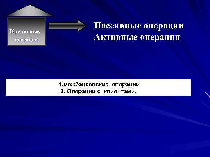Кредитные операции Пассивные операции Активные операции 1. межбанковские операции 2. Операции с клиентами. 