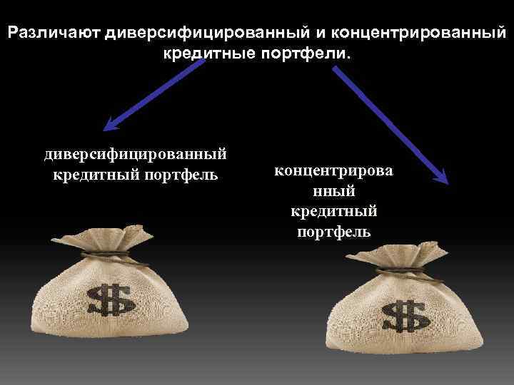 Различают диверсифицированный и концентрированный кредитные портфели. диверсифицированный кредитный портфель концентрирова нный кредитный портфель 