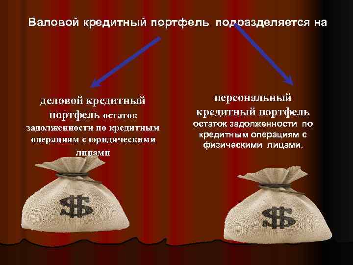  Валовой кредитный портфель подразделяется на деловой кредитный портфель остаток портфель задолженности по кредитным