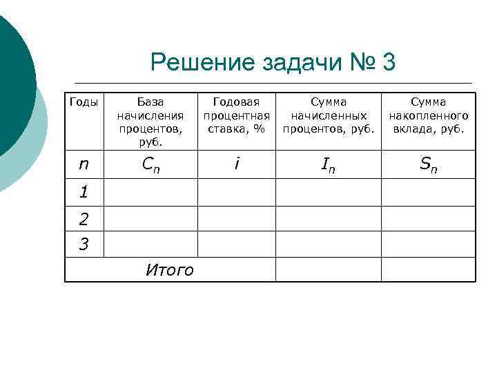 Решение задачи № 3 Годы База начисления процентов, руб. Годовая процентная ставка, % Сумма