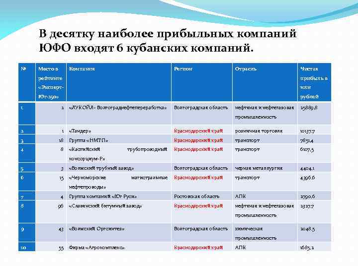 Маркетинг регионов проект