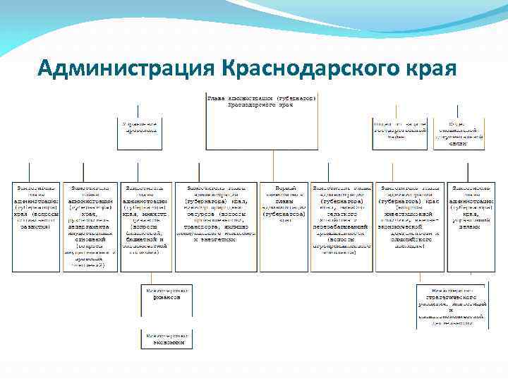 Администрация Краснодарского края 