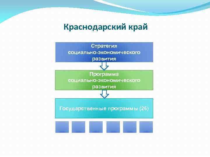 Проект демография краснодарский край