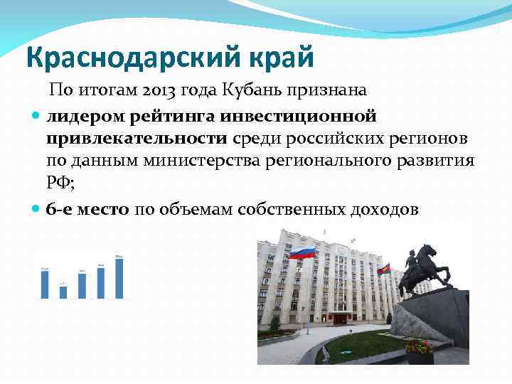 Краснодарский край По итогам 2013 года Кубань признана лидером рейтинга инвестиционной привлекательности среди российских
