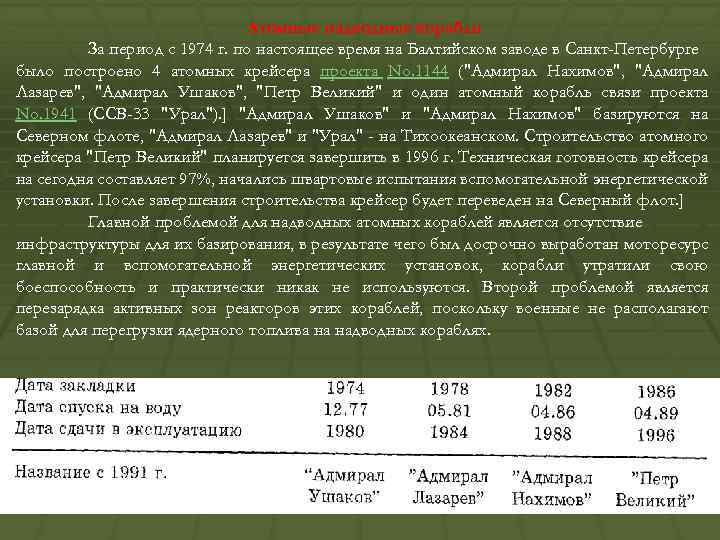 Атомные надводные корабли За период с 1974 г. по настоящее время на Балтийском заводе