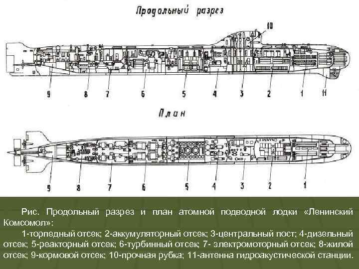 Рис. Продольный разрез и план атомной подводной лодки «Ленинский Комсомол» : 1 -торпедный отсек;