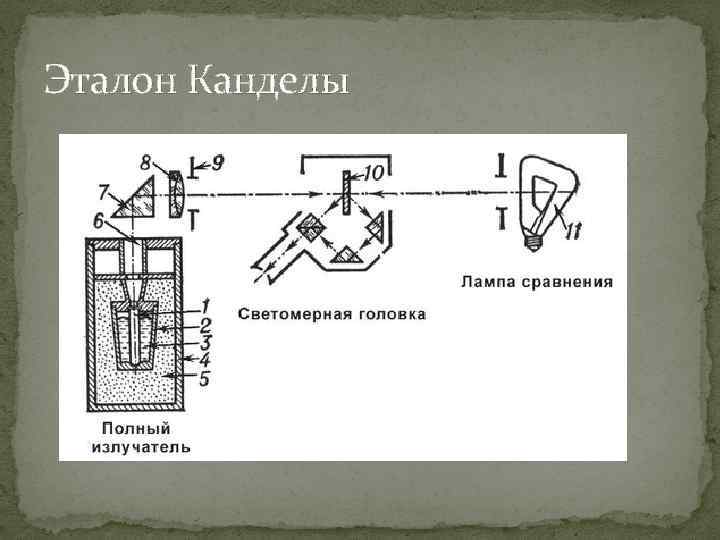 Эталон Канделы 