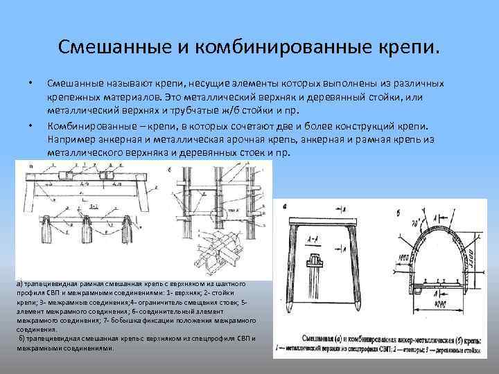 Схема анкерная крепь