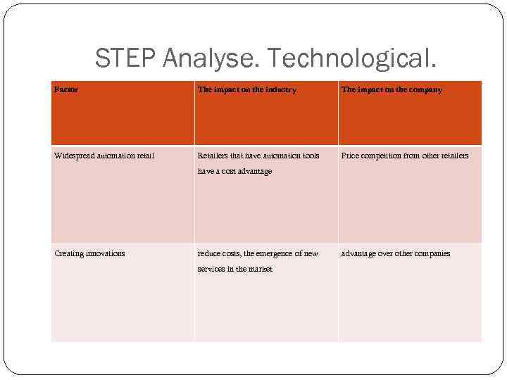 STEP Analyse. Technological. Factor The impact on the industry The impact on the company