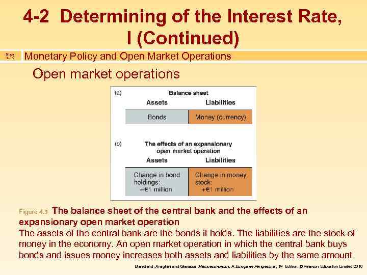 4 -2 Determining of the Interest Rate, I (Continued) Slide 4. 12 Monetary Policy