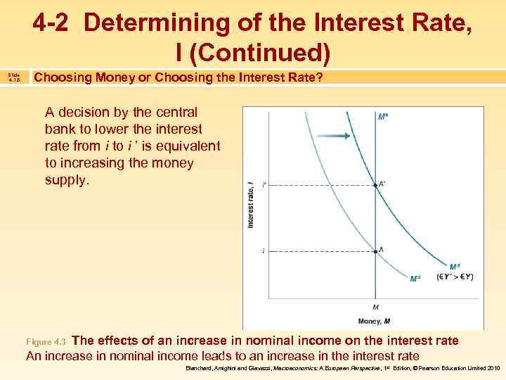 4 -2 Determining of the Interest Rate, I (Continued) Slide 4. 15 Choosing Money