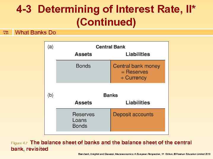 4 -3 Determining of Interest Rate, II* (Continued) Slide 4. 20 What Banks Do