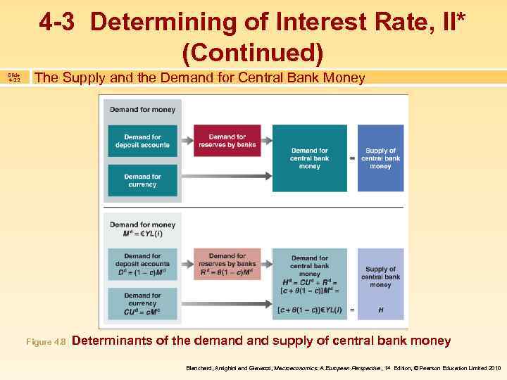 4 -3 Determining of Interest Rate, II* (Continued) Slide 4. 22 The Supply and