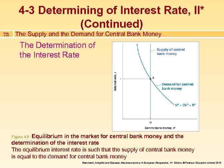 4 -3 Determining of Interest Rate, II* (Continued) Slide 4. 28 The Supply and