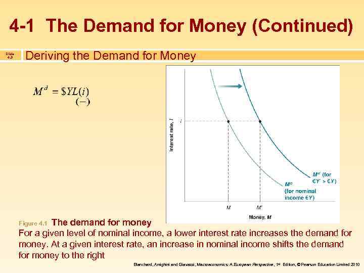 4 -1 The Demand for Money (Continued) Slide 4. 5 Deriving the Demand for