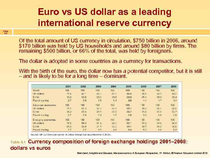 Euro vs US dollar as a leading international reserve currency Slide 4. 6 Of