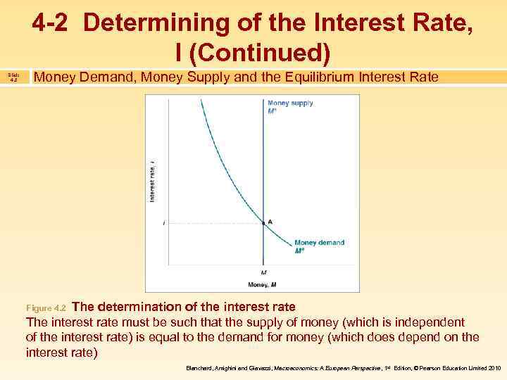 4 -2 Determining of the Interest Rate, I (Continued) Slide 4. 8 Money Demand,