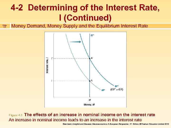 4 -2 Determining of the Interest Rate, I (Continued) Slide 4. 9 Money Demand,