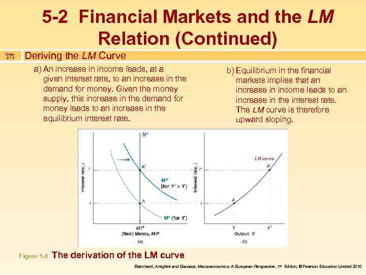 5 -2 Financial Markets and the LM Relation (Continued) Slide 5. 12 Deriving the