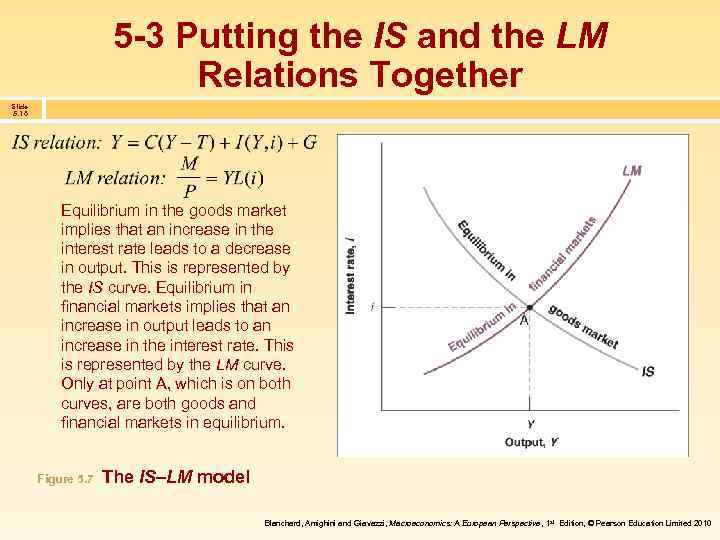 5 -3 Putting the IS and the LM Relations Together Slide 5. 16 Equilibrium