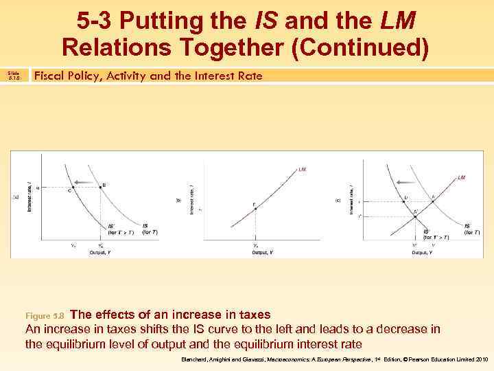 5 -3 Putting the IS and the LM Relations Together (Continued) Slide 5. 18