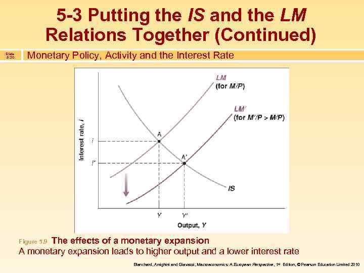 5 -3 Putting the IS and the LM Relations Together (Continued) Slide 5. 20