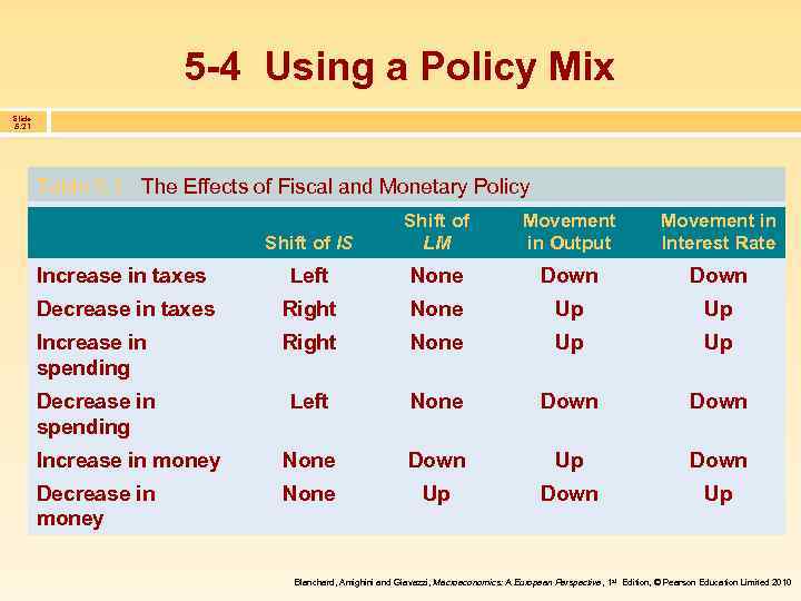 5 -4 Using a Policy Mix Slide 5. 21 Table 5. 1 The Effects