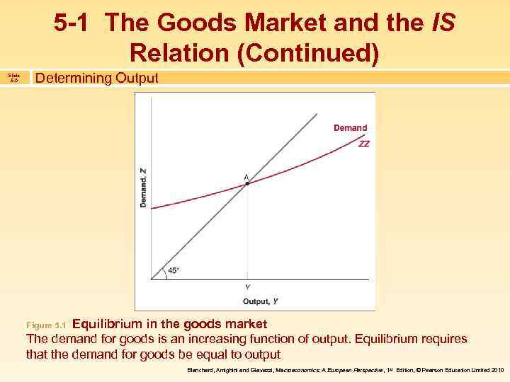 5 -1 The Goods Market and the IS Relation (Continued) Slide 5. 6 Determining