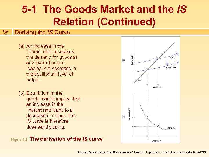 5 -1 The Goods Market and the IS Relation (Continued) Slide 5. 7 Deriving