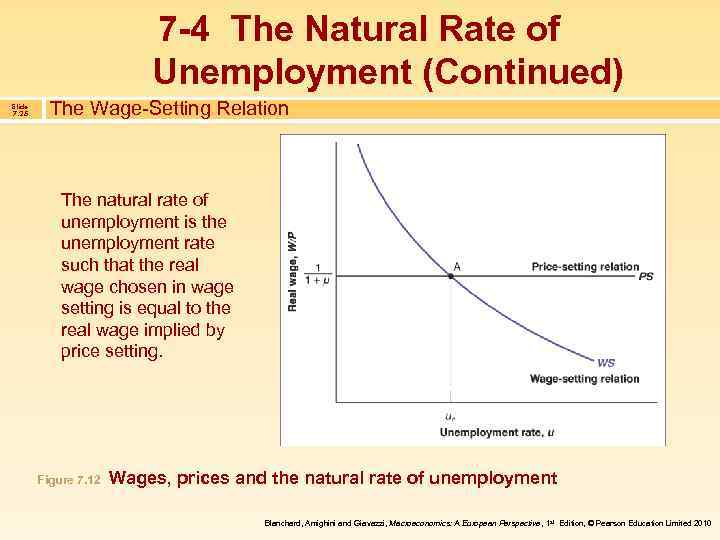 7 -4 The Natural Rate of Unemployment (Continued) Slide 7. 25 The Wage-Setting Relation