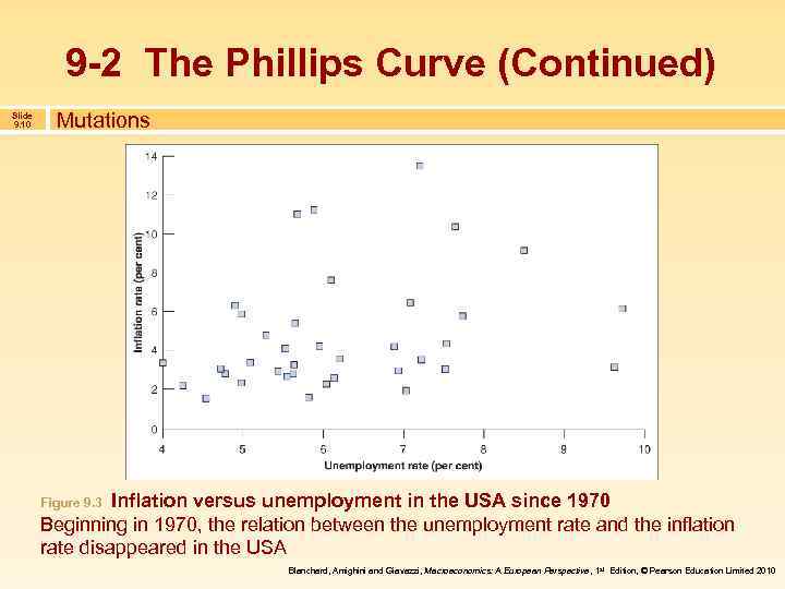 9 -2 The Phillips Curve (Continued) Slide 9. 10 Mutations Inflation versus unemployment in