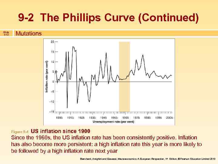 9 -2 The Phillips Curve (Continued) Slide 9. 12 Mutations US inflation since 1900